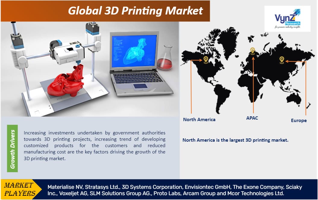 3D Printing Market Size, Share & Analysis | Forecast 2030